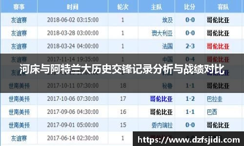 河床与阿特兰大历史交锋记录分析与战绩对比