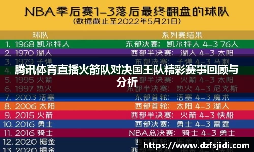 腾讯体育直播火箭队对决国王队精彩赛事回顾与分析